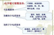 浅析塑胶件制品水镀工艺（后处理）8道流程